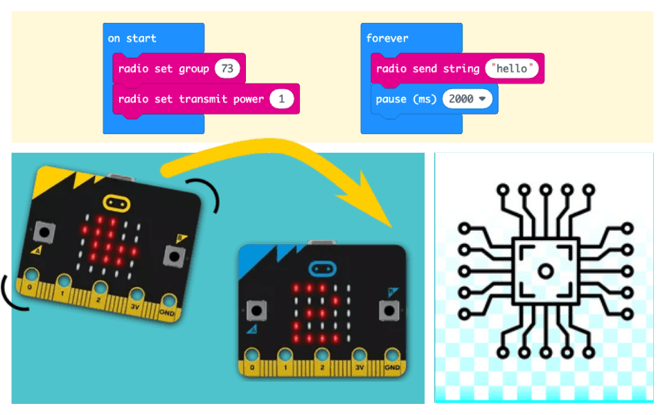 Lights & Beats with Micro:Bit 2