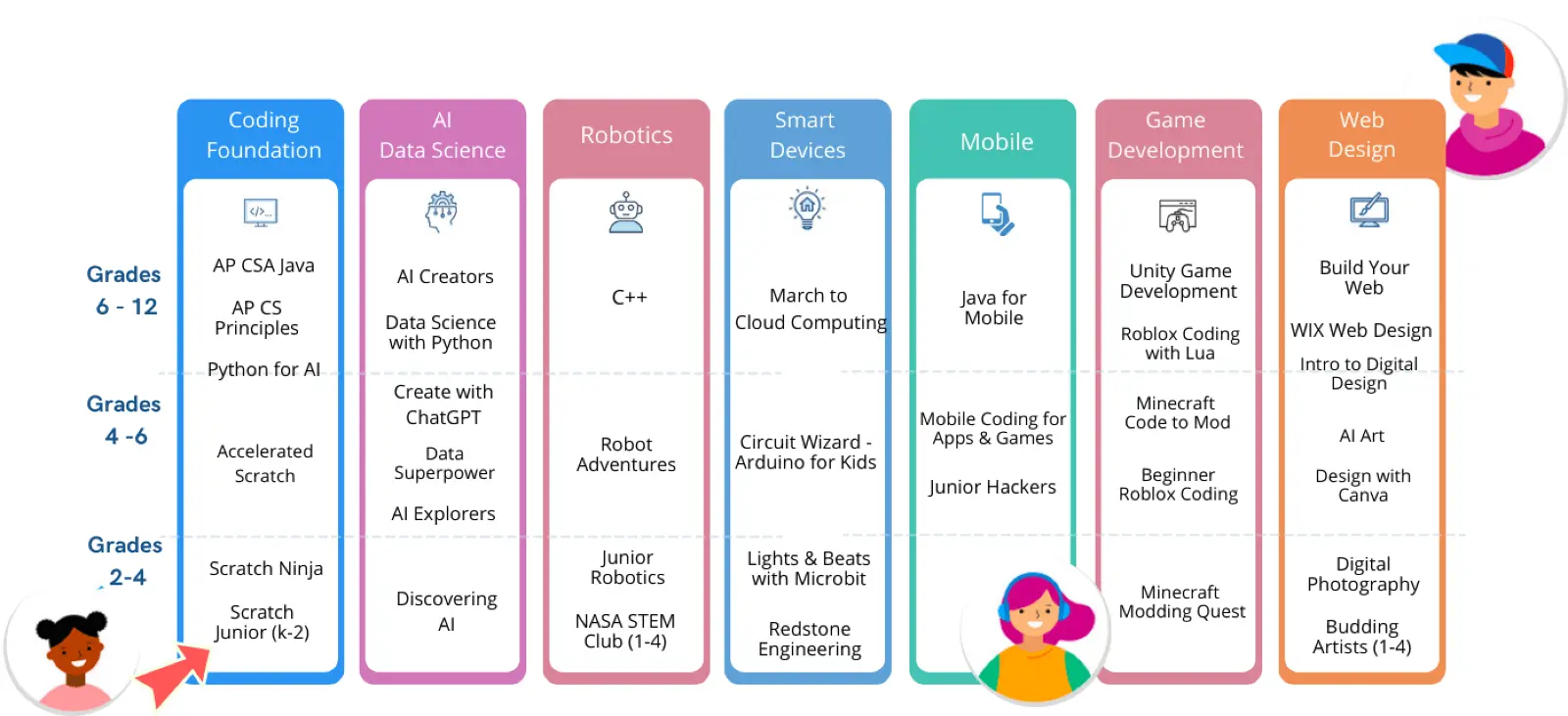 computer science curriculum