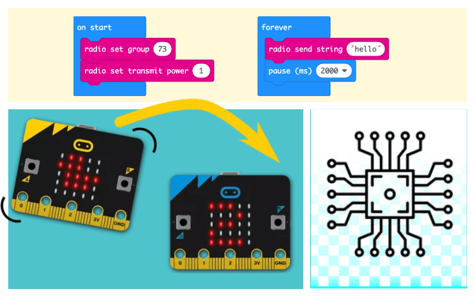 Microbit coding for kids